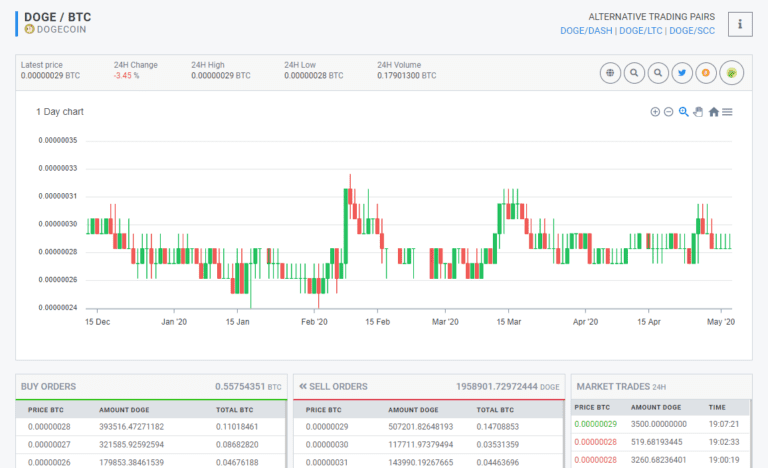 Stakecube Trading